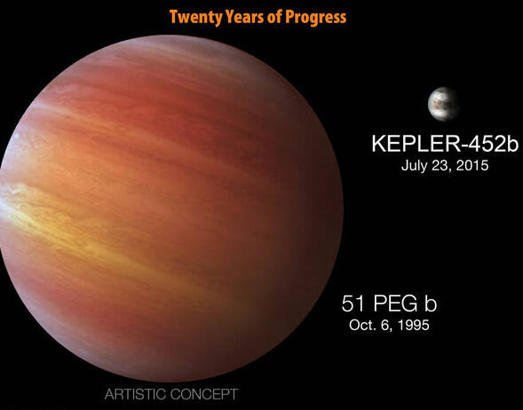 Kepler-452b